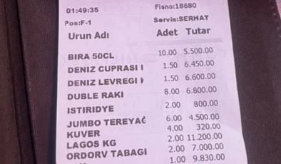 İstanbulda Fahiş Fiyat’a 139 Bin Lira Ceza Geldi