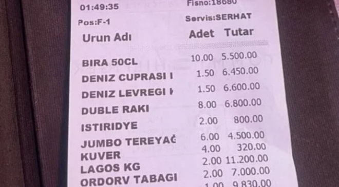 İstanbulda Fahiş Fiyat’a 139 Bin Lira Ceza Geldi