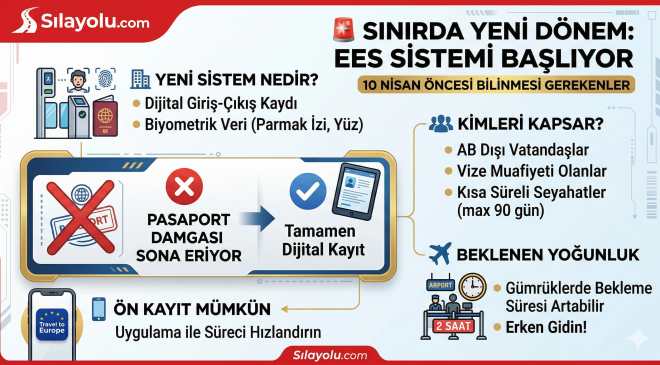Sınırda Yeni Dönem Başlıyor: 10 Nisan’dan Sonra Pasaport Damgası Tarih Oluyor!