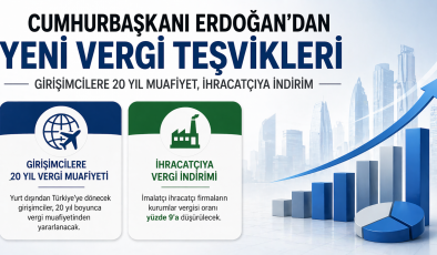 Türkiye’ye Dönen Girişimci Gurbetçilere 20 Yıl Vergi Muafiyeti.