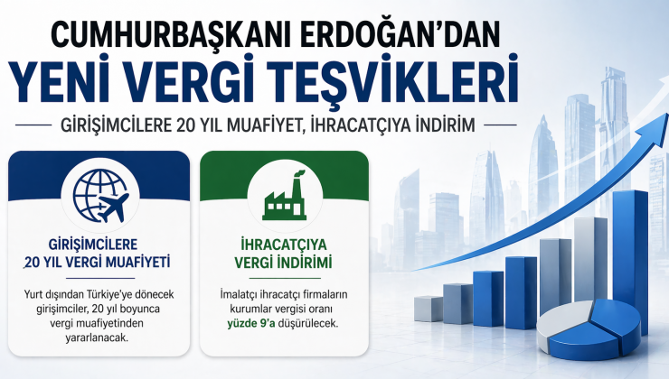 Türkiye’ye Dönen Girişimci Gurbetçilere 20 Yıl Vergi Muafiyeti.