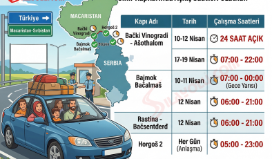 Sırbistan-Macaristan Sınır Kapılarında Açılış Saatleri Uzatıldı!