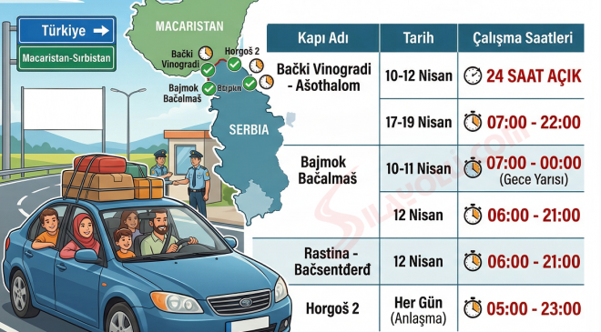 Sırbistan-Macaristan Sınır Kapılarında Açılış Saatleri Uzatıldı!