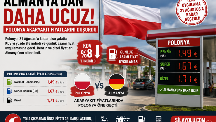 Almanya’dan Daha Ucuz: Polonya’da Akaryakıtta Günlük Azami Fiyat Dönemi Başladı