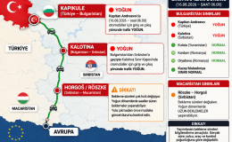 Sıla Yolu’nda Büyük Dönüş Başladı: Kapıkule ve Kalotina’da Yoğunluk