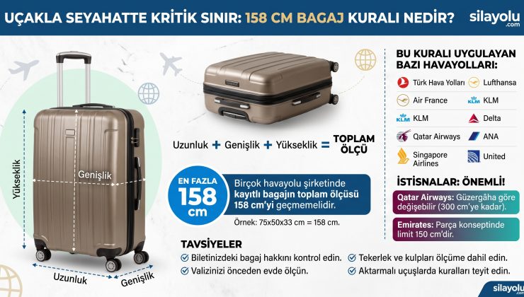 Uçakla seyahat edecekler dikkat! 158 santimetre bagaj kuralı nedir, hangi havayolları uyguluyor?