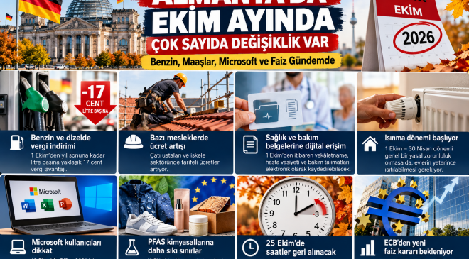 Ekim ayında Almanya’da birçok değişiklik. Benzin, Maaşlar ve faiz oranları odakta.