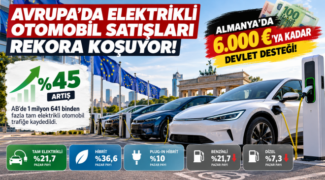 Avrupa’da Elektrikli Otomobil Satışları Rekora Koşuyor: Almanya’da 6.000 Euroya Kadar Devlet Desteği!