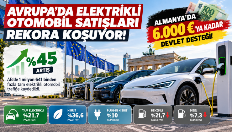 Avrupa’da Elektrikli Otomobil Satışları Rekora Koşuyor: Almanya’da 6.000 Euroya Kadar Devlet Desteği!