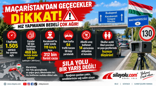 Macaristan’dan Sıla Yolu Sürücülerine Hız Uyarısı: Dikkat ! Cezalar 468 Bin Forinte Kadar Çıkıyor