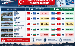 TÜRKİYE SINIR KAPILARI – GÜNCEL DURUM