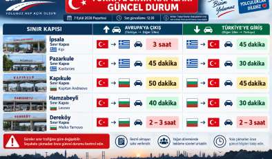 TÜRKİYE SINIR KAPILARI – GÜNCEL DURUM