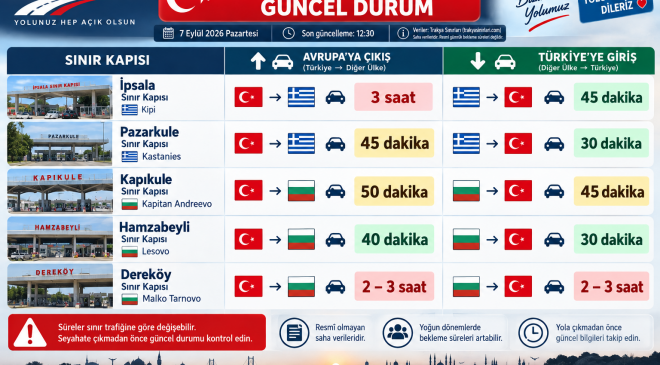 TÜRKİYE SINIR KAPILARI – GÜNCEL DURUM