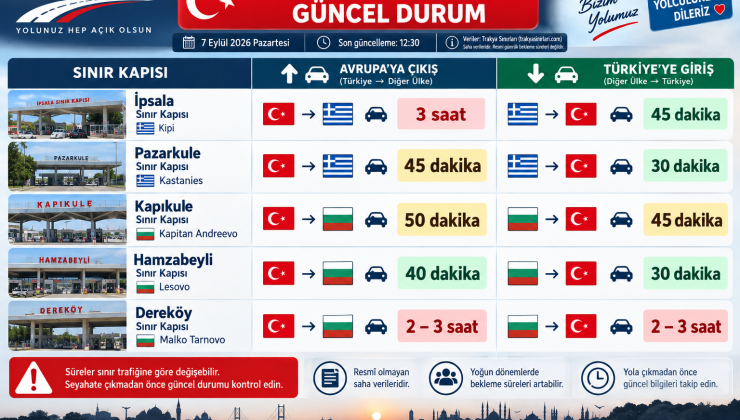 TÜRKİYE SINIR KAPILARI – GÜNCEL DURUM